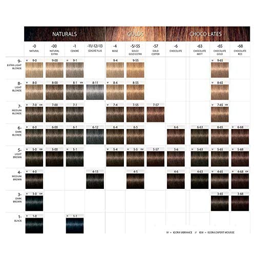 Schwarzkopf Igora Royal packaging box signals professional-grade color kit