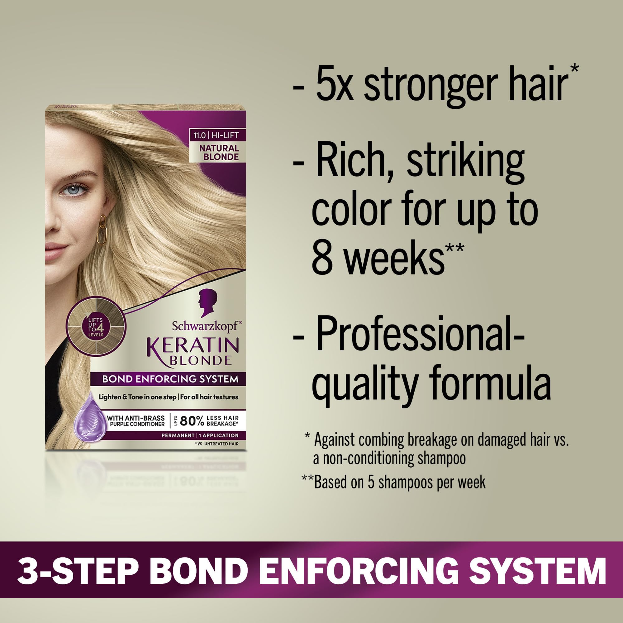Schwarzkopf Keratin Blonde: pre-color serum para proteger y preparar el cabello.