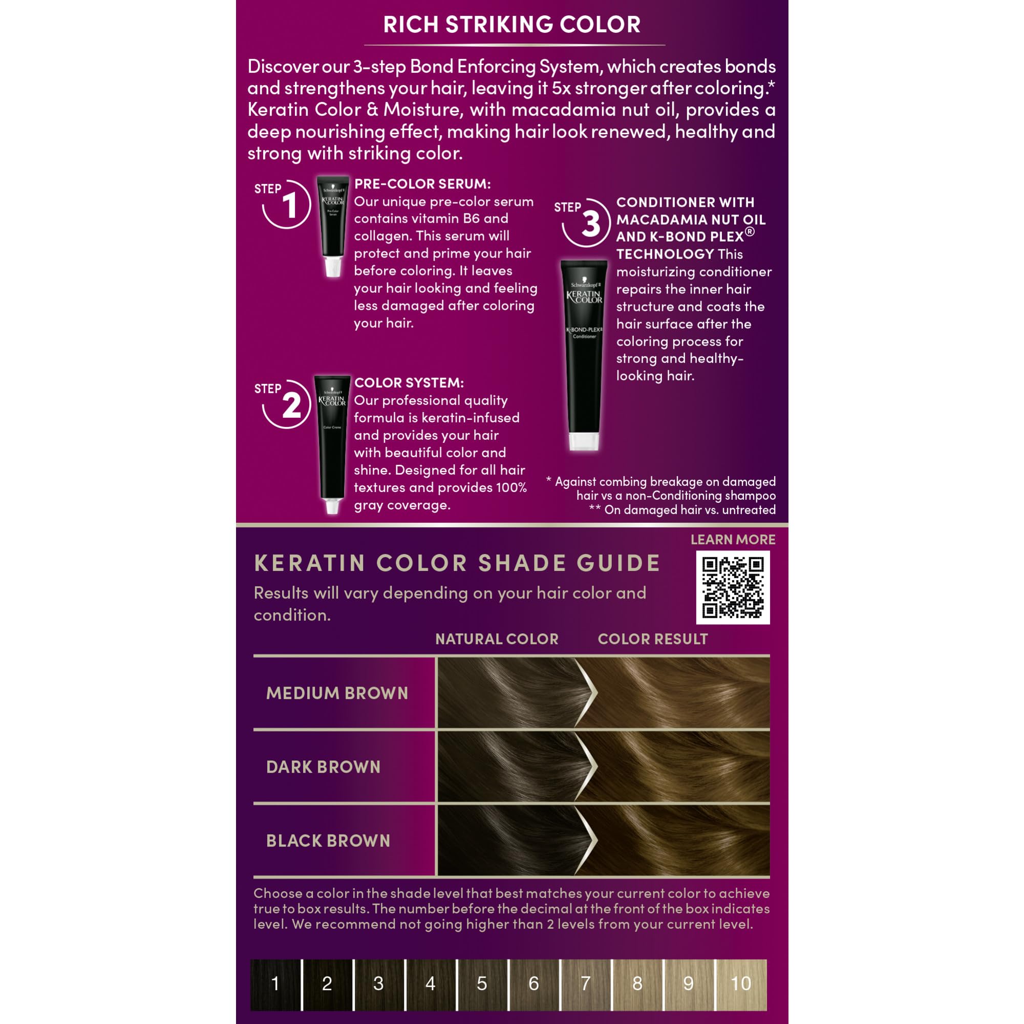 Schwarzkopf Keratin Color: textura cremosa para distribución suave
