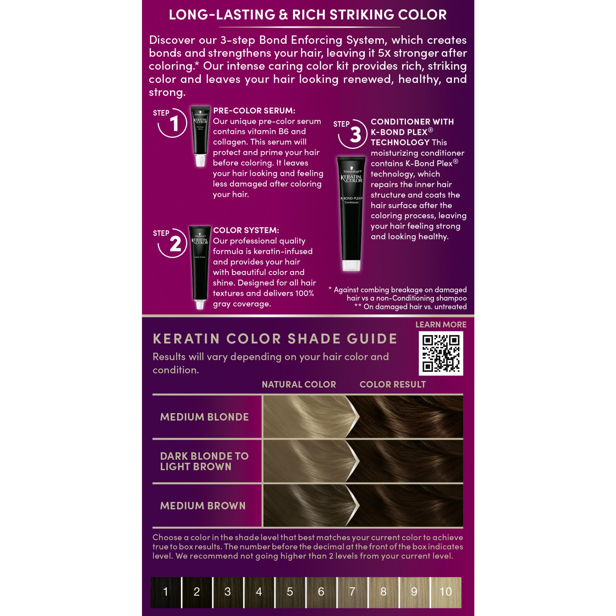 Schwarzkopf Keratin Color: resultado radiante y duradero para cabello natural o teñido.