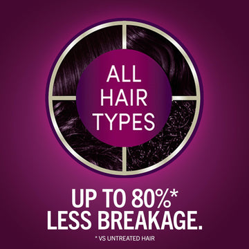 Schwarzkopf Keratin Color: acondicionador post-color con K-Bond Plex para reparación interna.