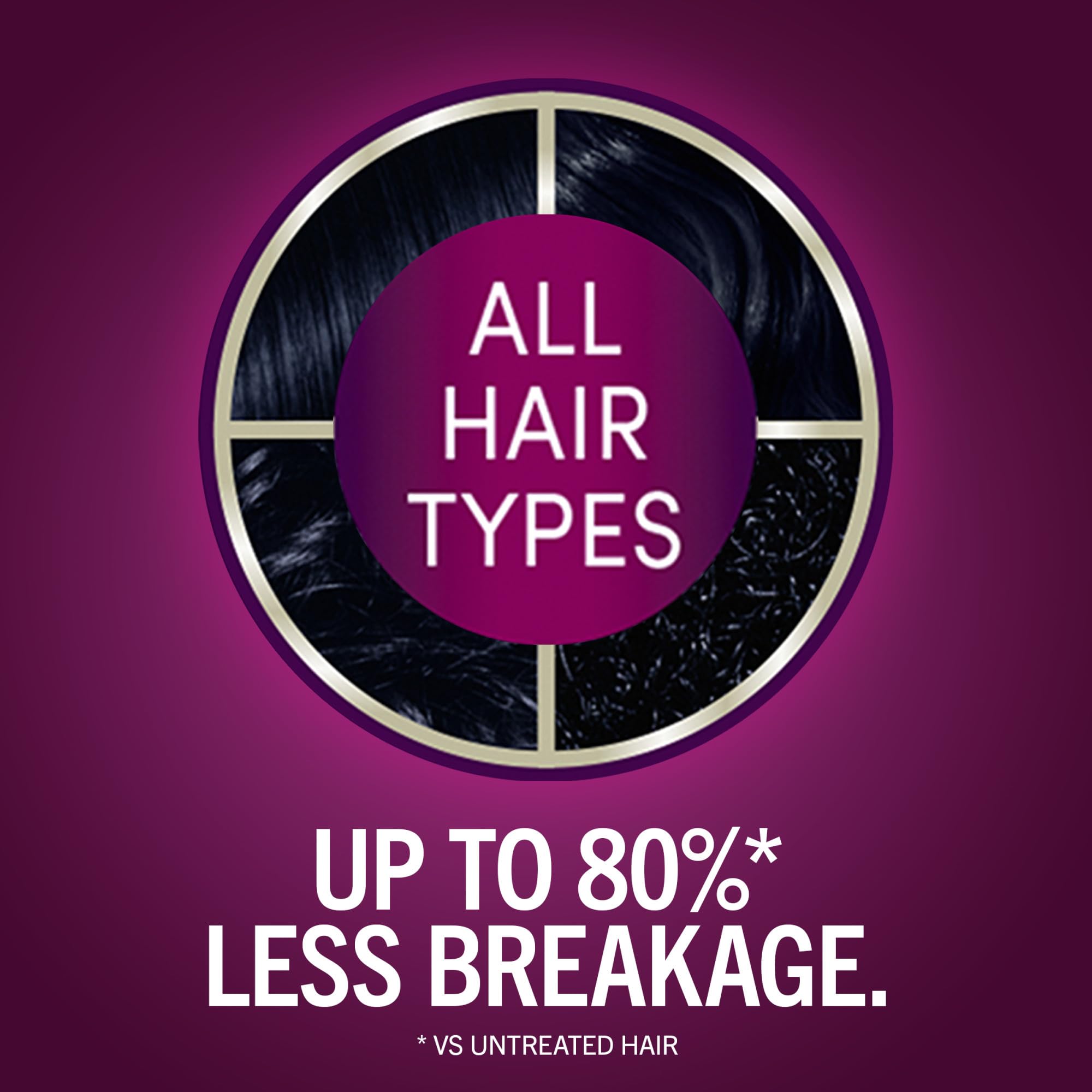 Schwarzkopf Keratin Color: crema de color para cobertura uniforme