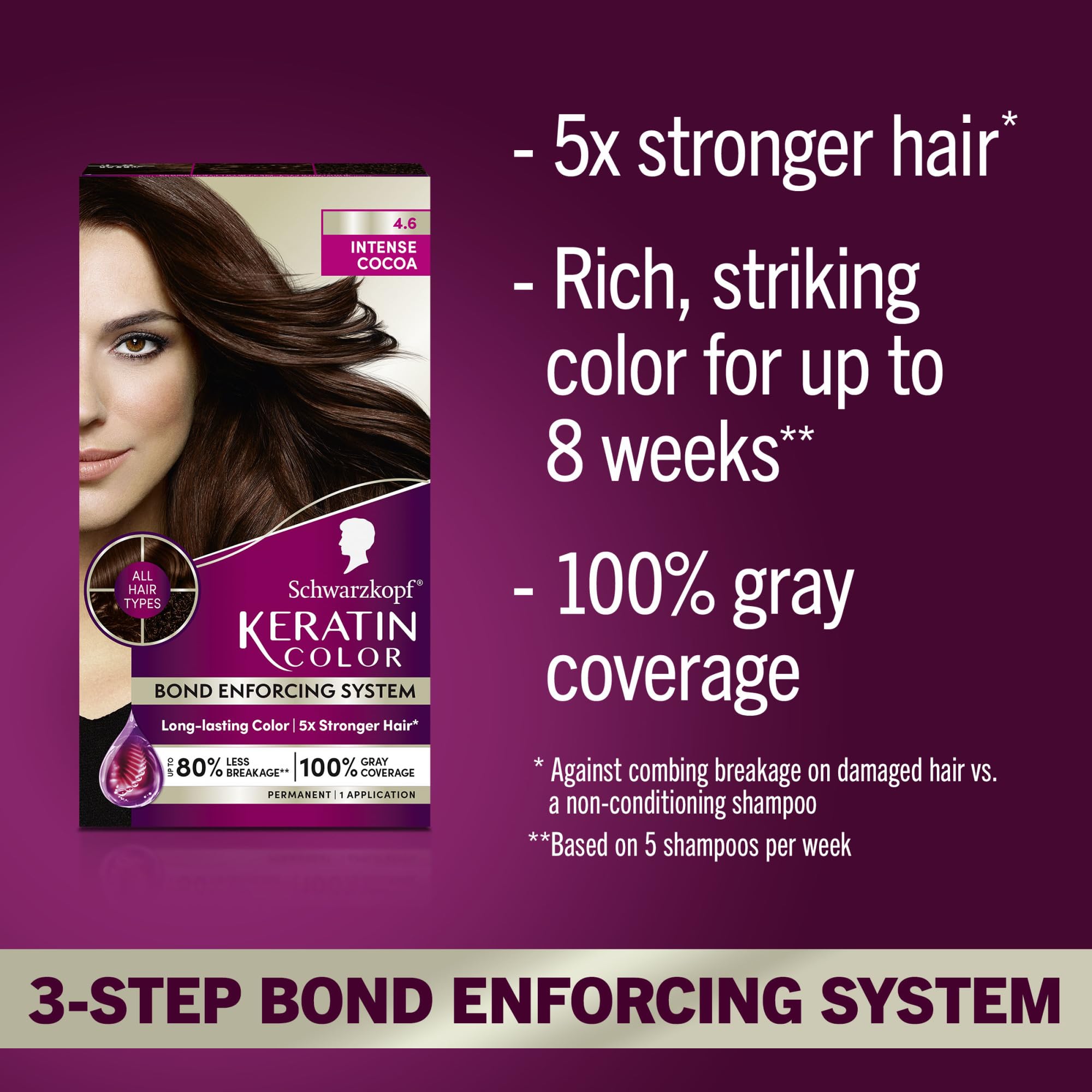 Schwarzkopf Keratin Color, crema pigmentada, color intenso y duradero.