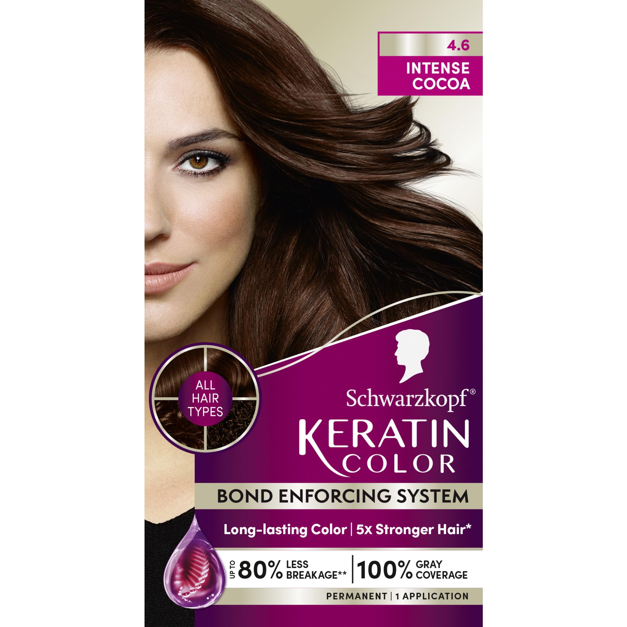 Schwarzkopf Keratin Color, embalaje frontal, color profesional para casa.