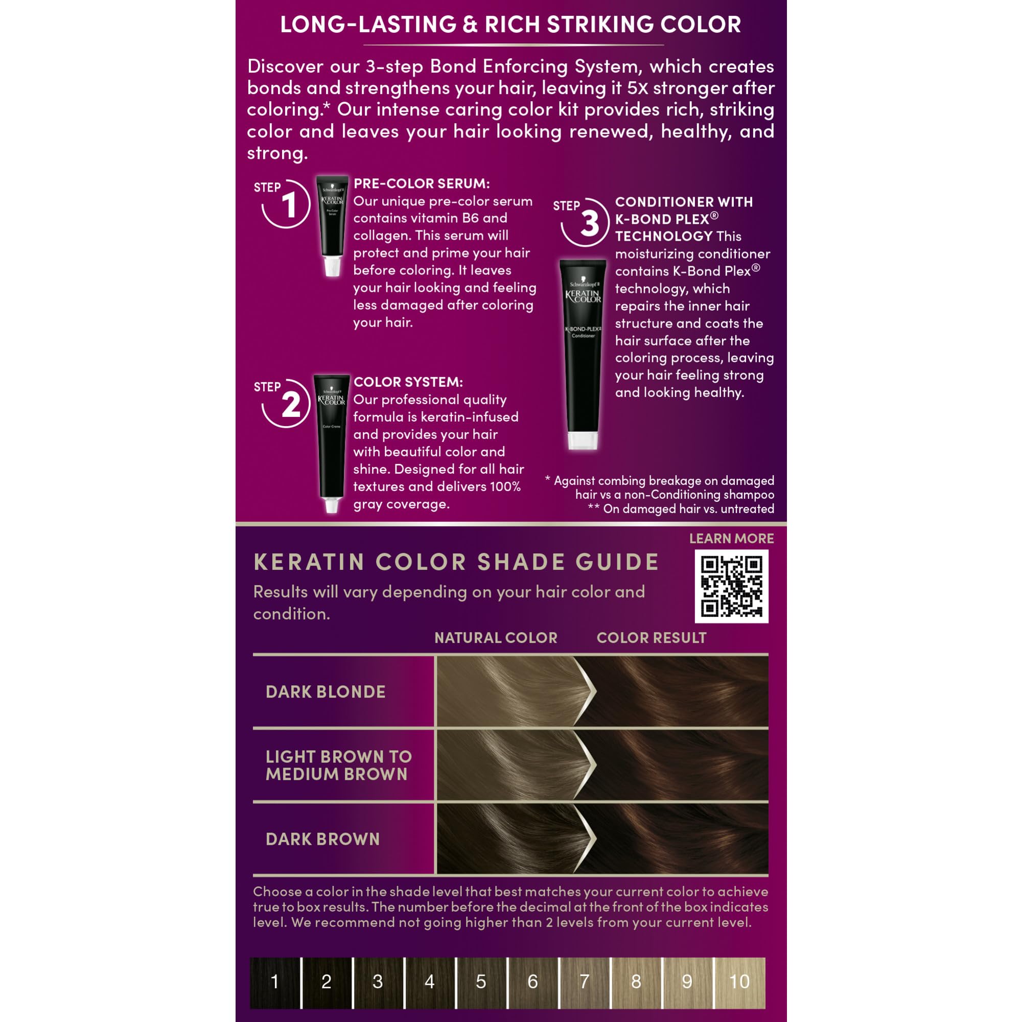 Schwarzkopf Keratin Color, guantes desechables para aplicación limpia.