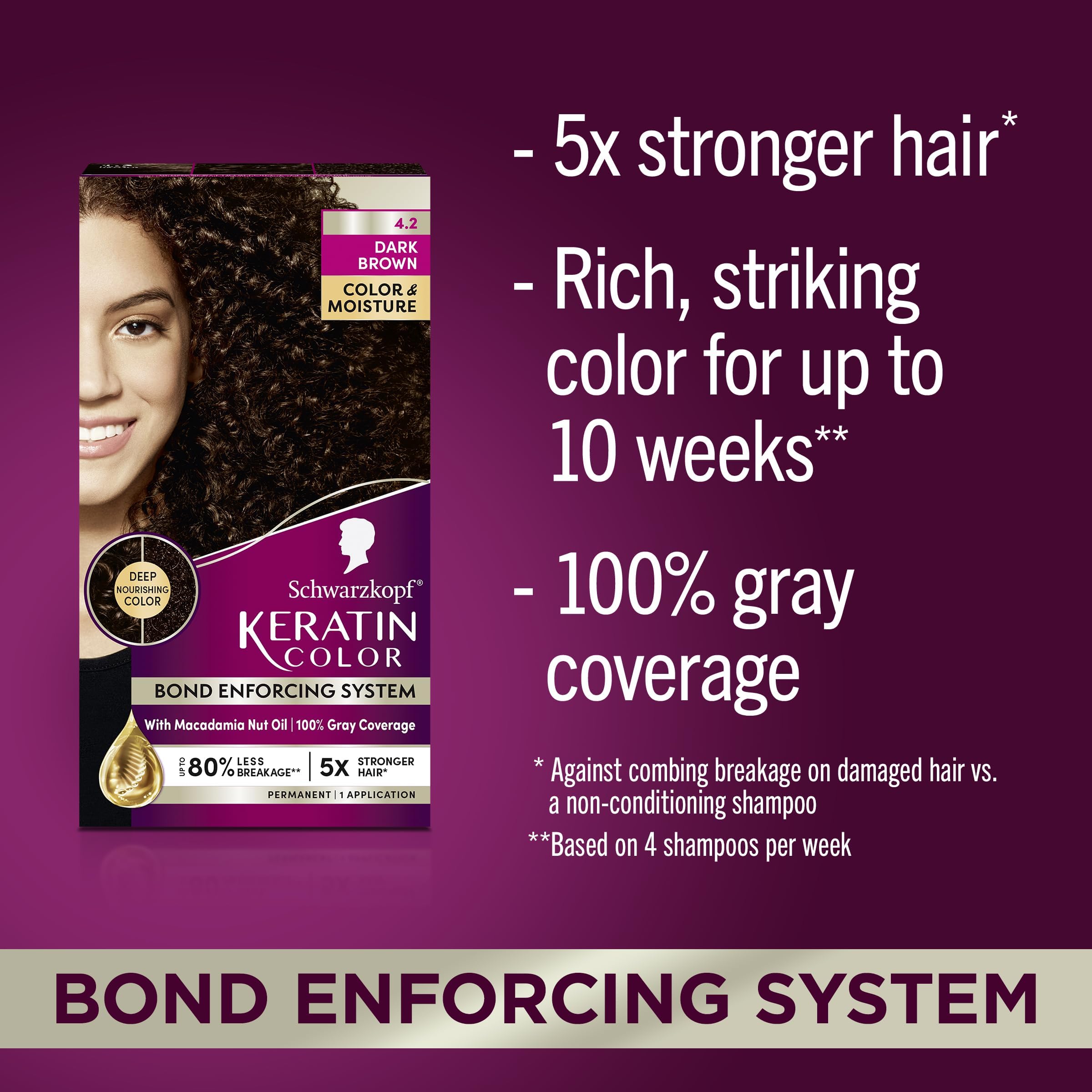 Schwarzkopf Keratin Color: guantes desechables para una aplicación limpia.