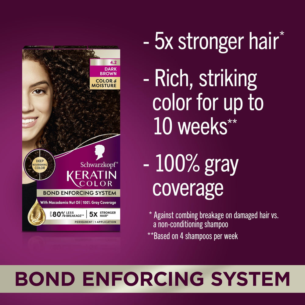 Schwarzkopf Keratin Color: guantes desechables para una aplicación limpia.