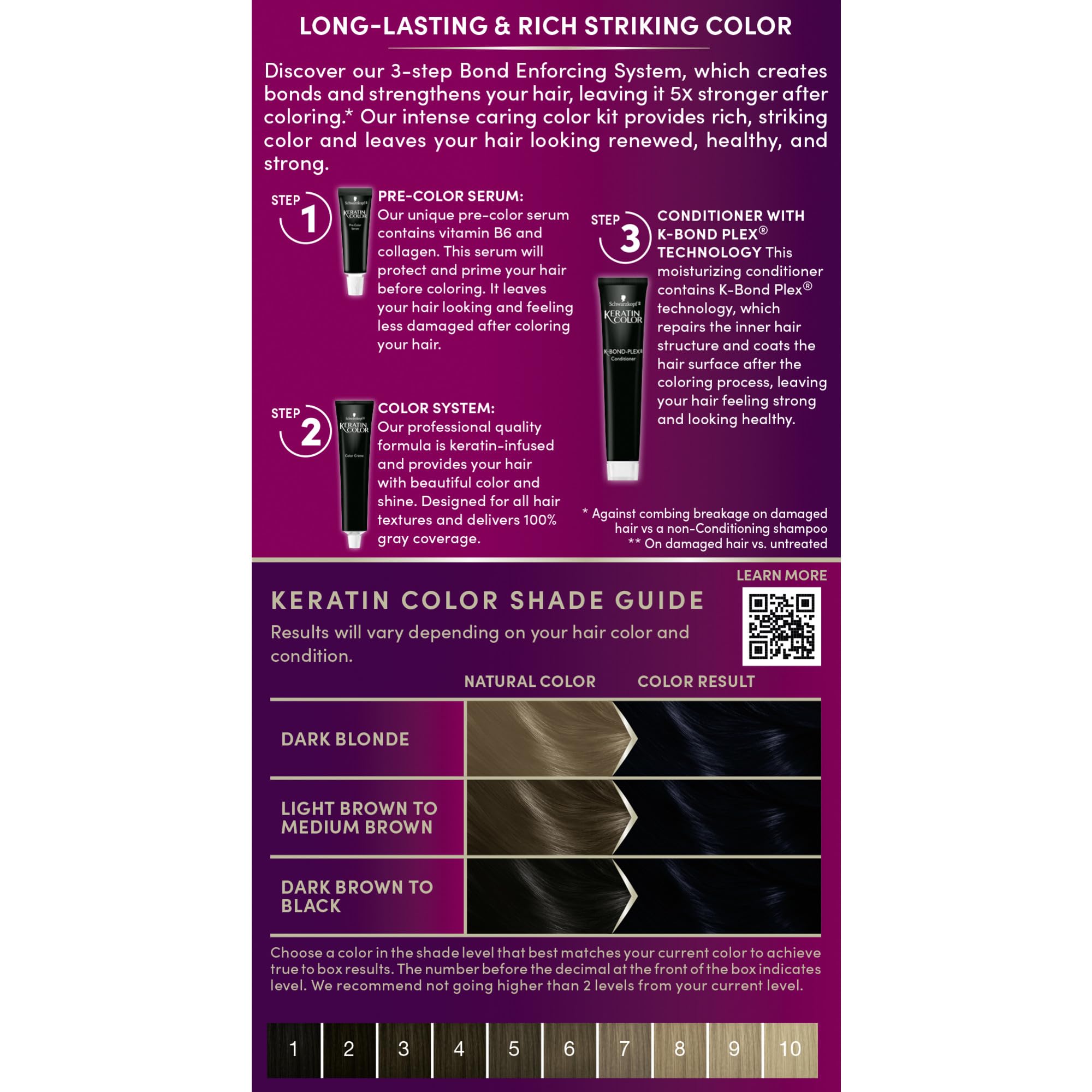 Schwarzkopf Keratin Color: kit completo para teñido en casa