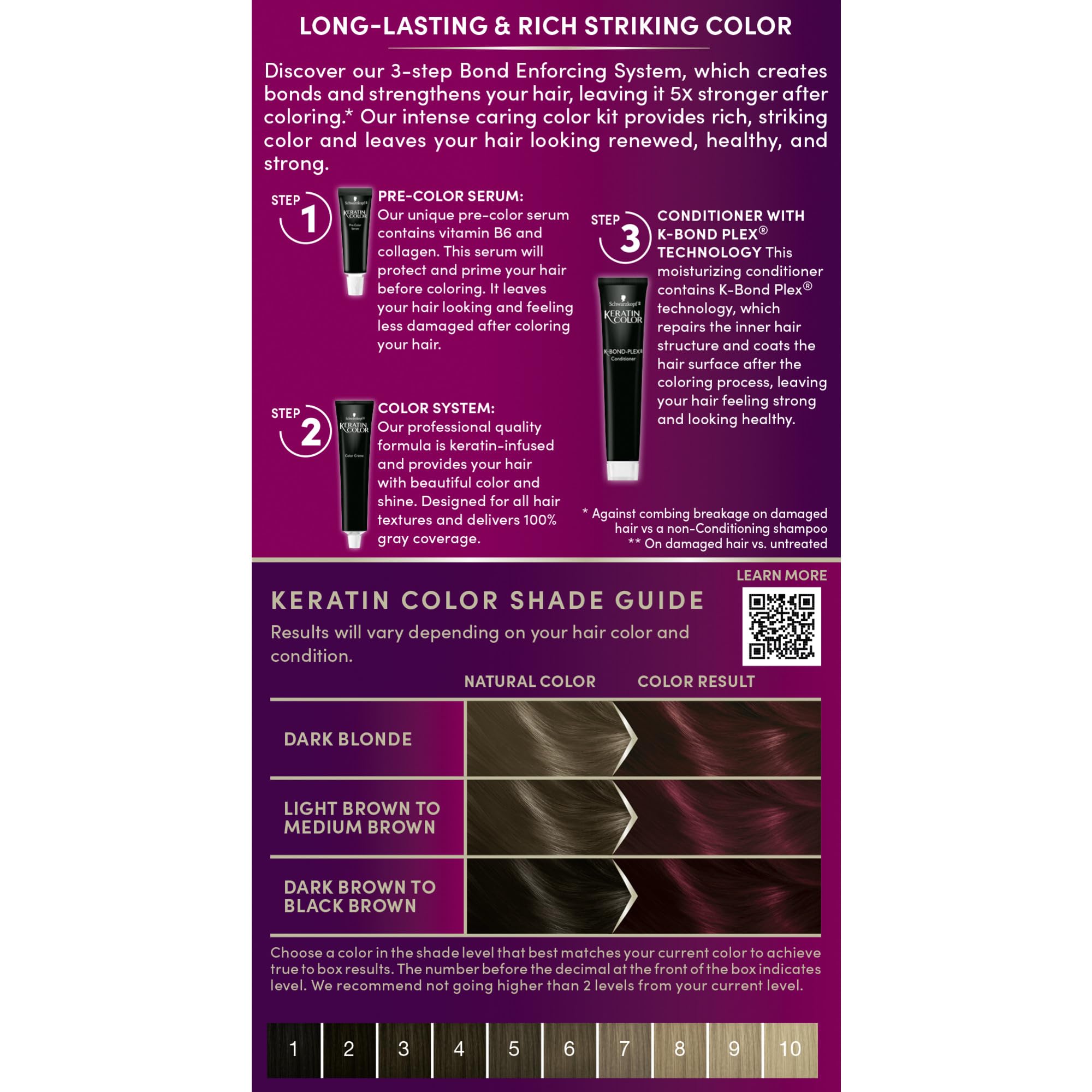 Schwarzkopf Keratin Color: kit de color completo para cobertura de canas duradera