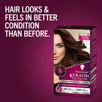Schwarzkopf Keratin Color, muestra de tono para ver resultado.