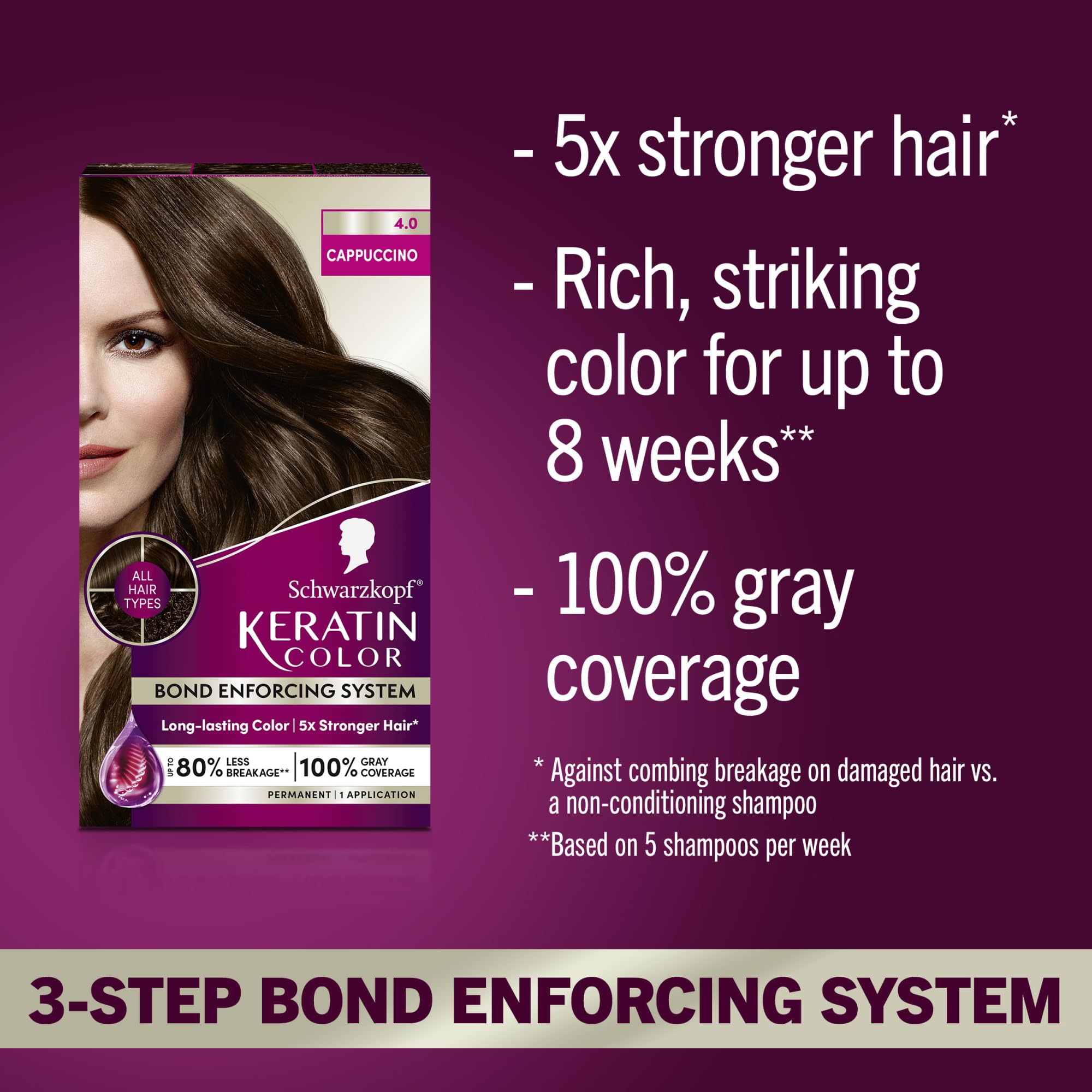 Schwarzkopf Keratin Color: precolor serum con vitamina B6 y colágeno para protección previa.