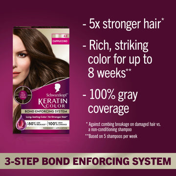 Schwarzkopf Keratin Color: precolor serum con vitamina B6 y colágeno para protección previa.