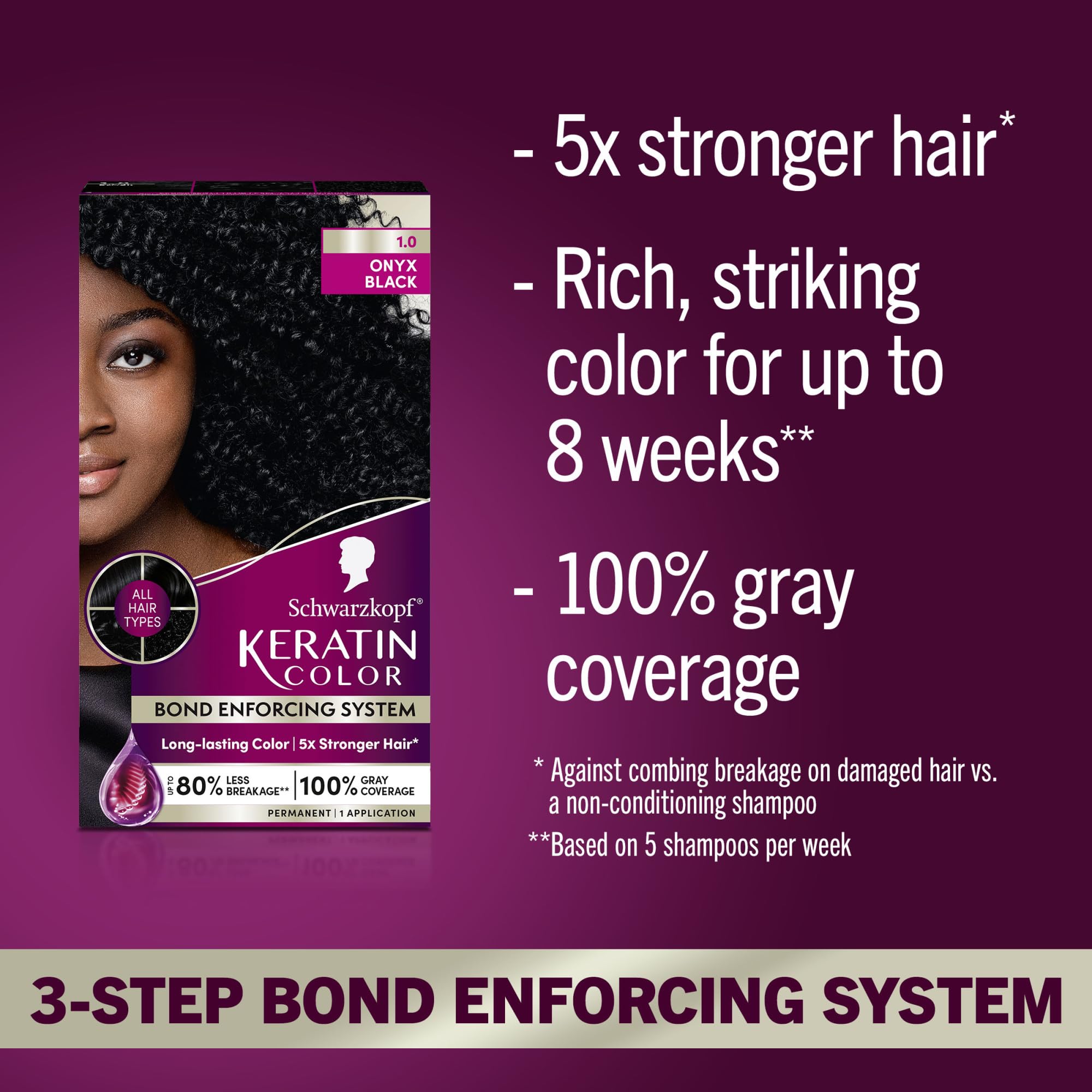 Schwarzkopf Keratin Color serum pre-color con vitamina B6 para preparar el cabello.