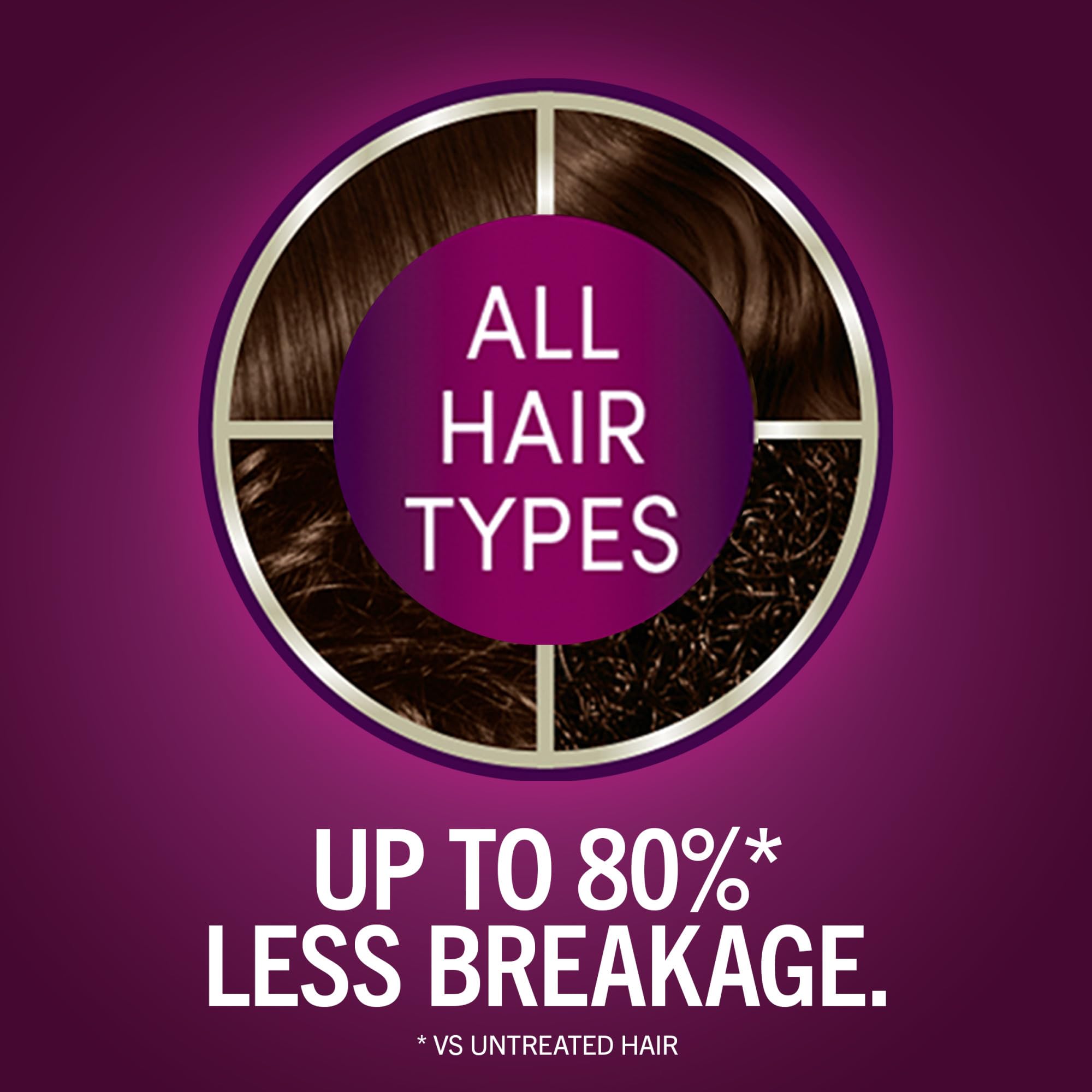 Schwarzkopf Keratin Color, serum pre-color con Vitamina B6 para protección.