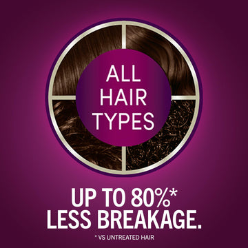 Schwarzkopf Keratin Color, serum pre-color con Vitamina B6 para protección.