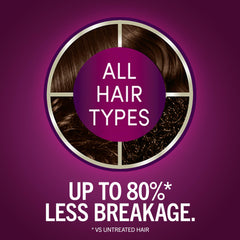 Schwarzkopf Keratin Color, serum pre-color con Vitamina B6 para protección.