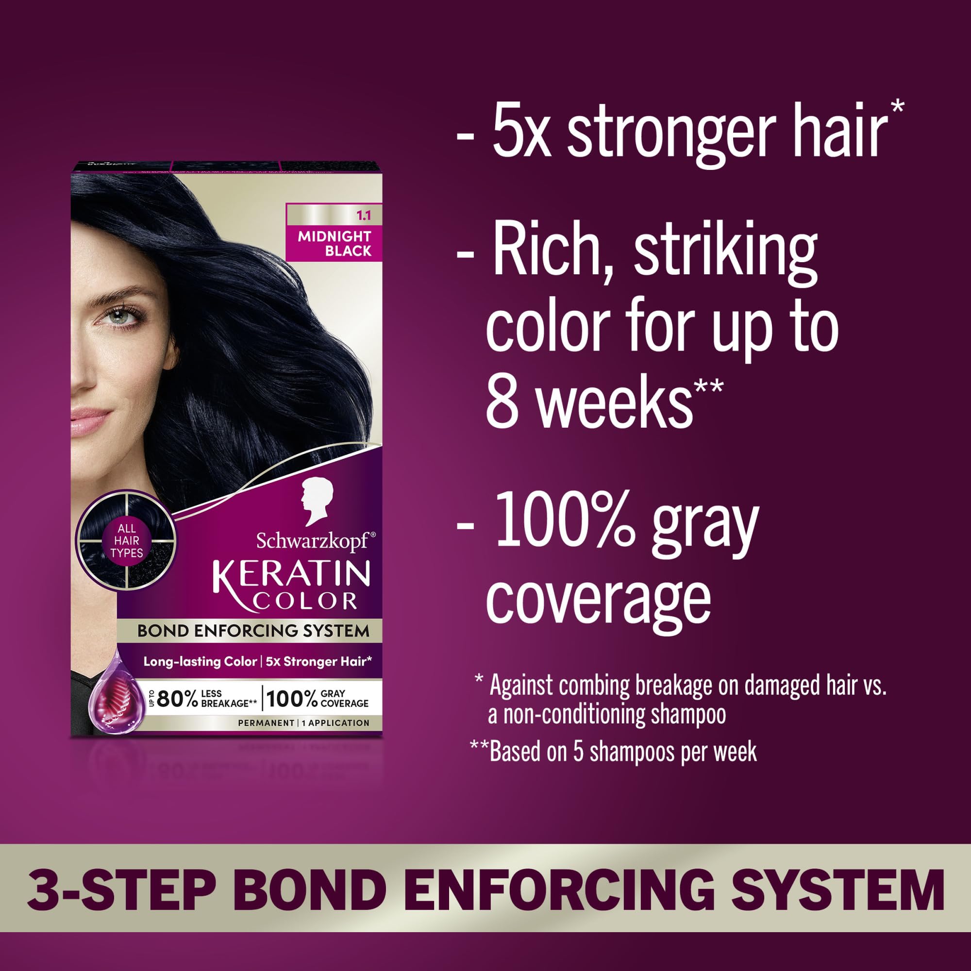 Schwarzkopf Keratin Color: sérum pre-color con vitamina B6 para protección capilar