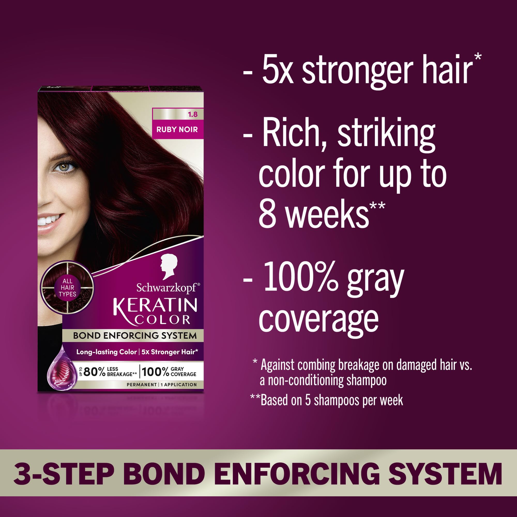 Schwarzkopf Keratin Color serum pre-color protege y prepara el cabello