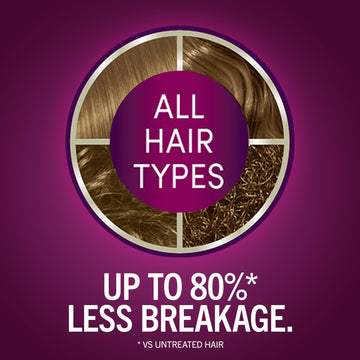 Schwarzkopf Keratin Color serum previo al color con vitamina B6 para preparar el cabello
