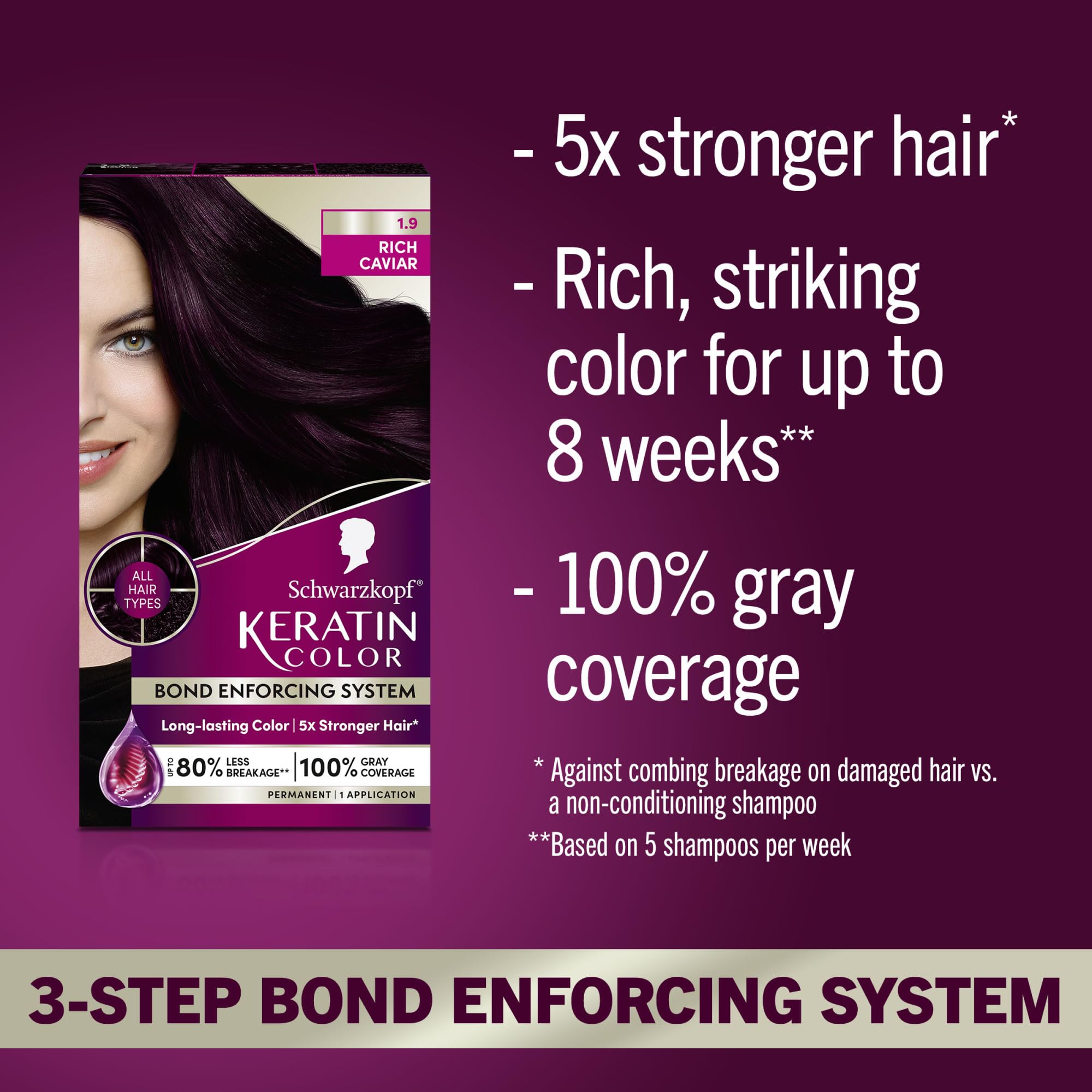 Schwarzkopf Keratin Color: sistema Refuerzo de Enlaces protege el cabello durante la coloración.