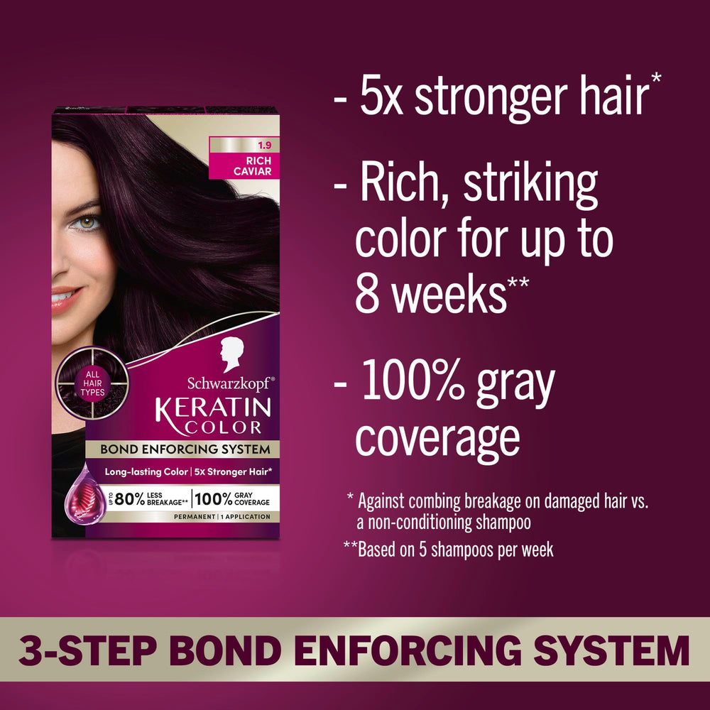 Schwarzkopf Keratin Color: sistema Refuerzo de Enlaces protege el cabello durante la coloración.