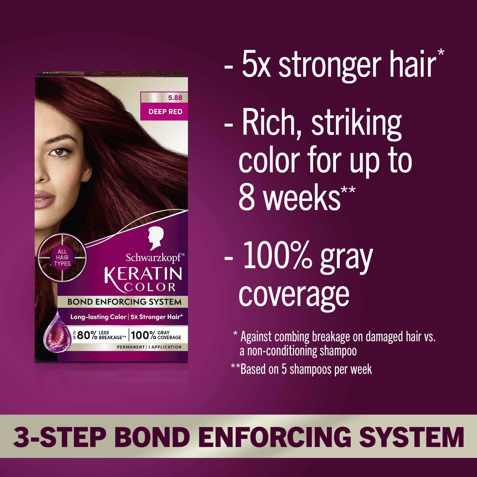 Schwarzkopf Keratin Color: suero pre-color con vitaminas para preparar el cabello