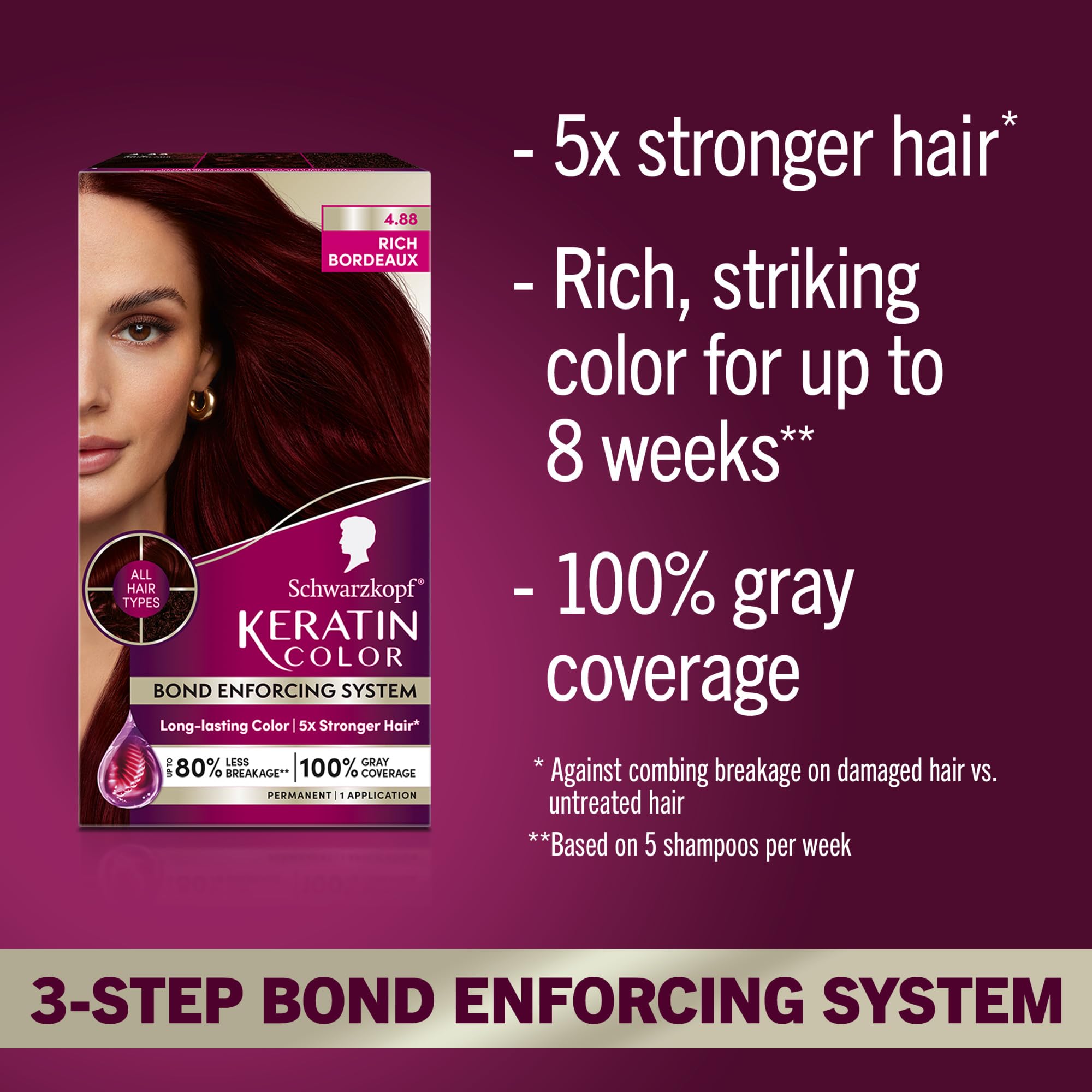 Schwarzkopf Keratin Color suero-pre-color: prepara el cabello para un acabado suave.