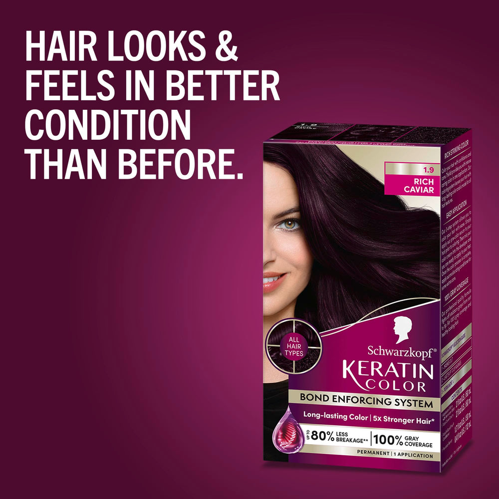 Schwarzkopf Keratin Color: guía de aplicación clara para uso casero.