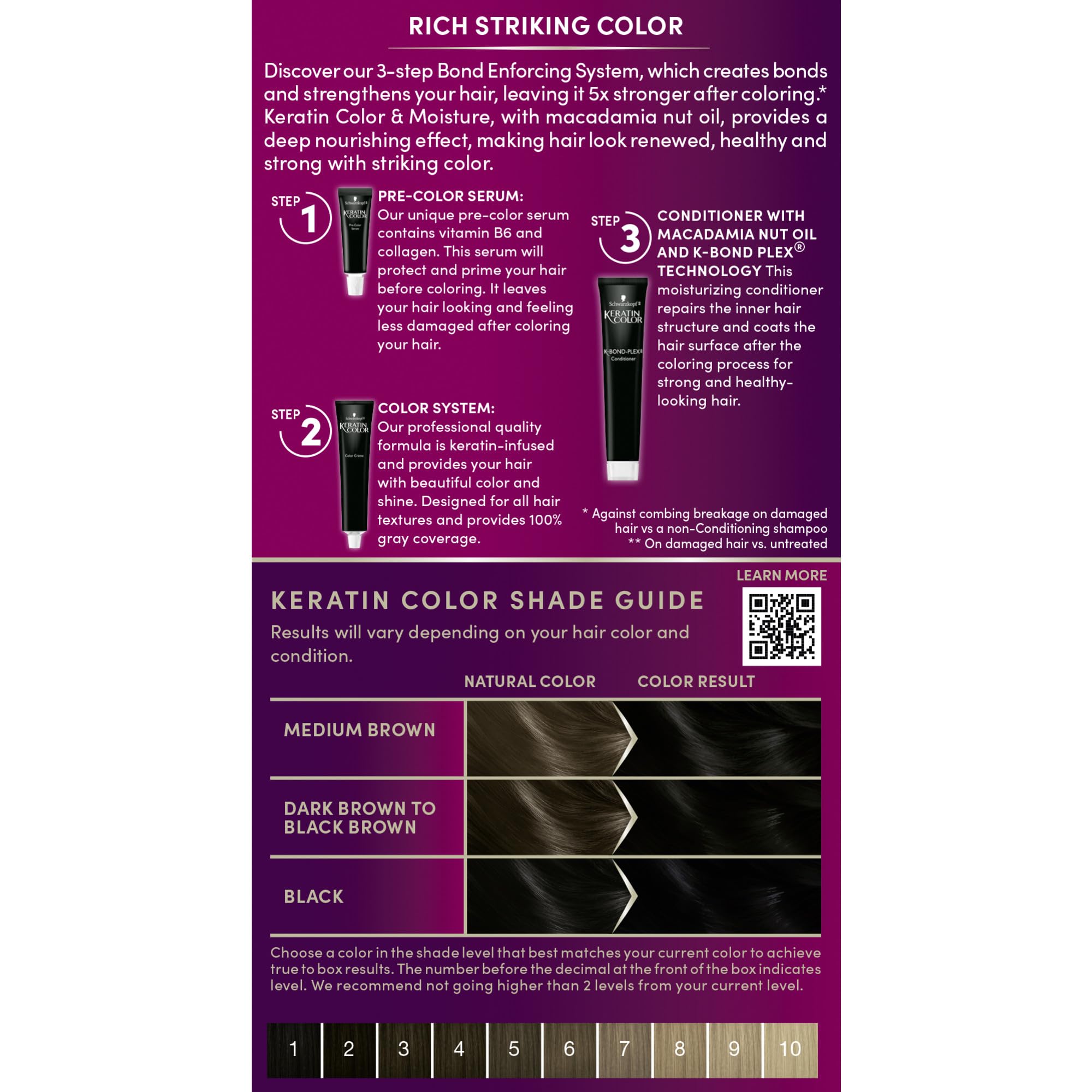Schwarzkopf Color Keratina: cobertura de canas uniforme y consistente.