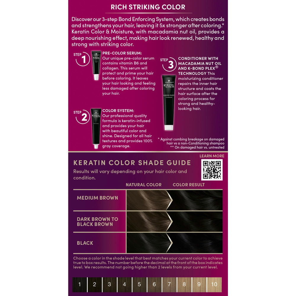 Schwarzkopf Color Keratina: cobertura de canas uniforme y consistente.