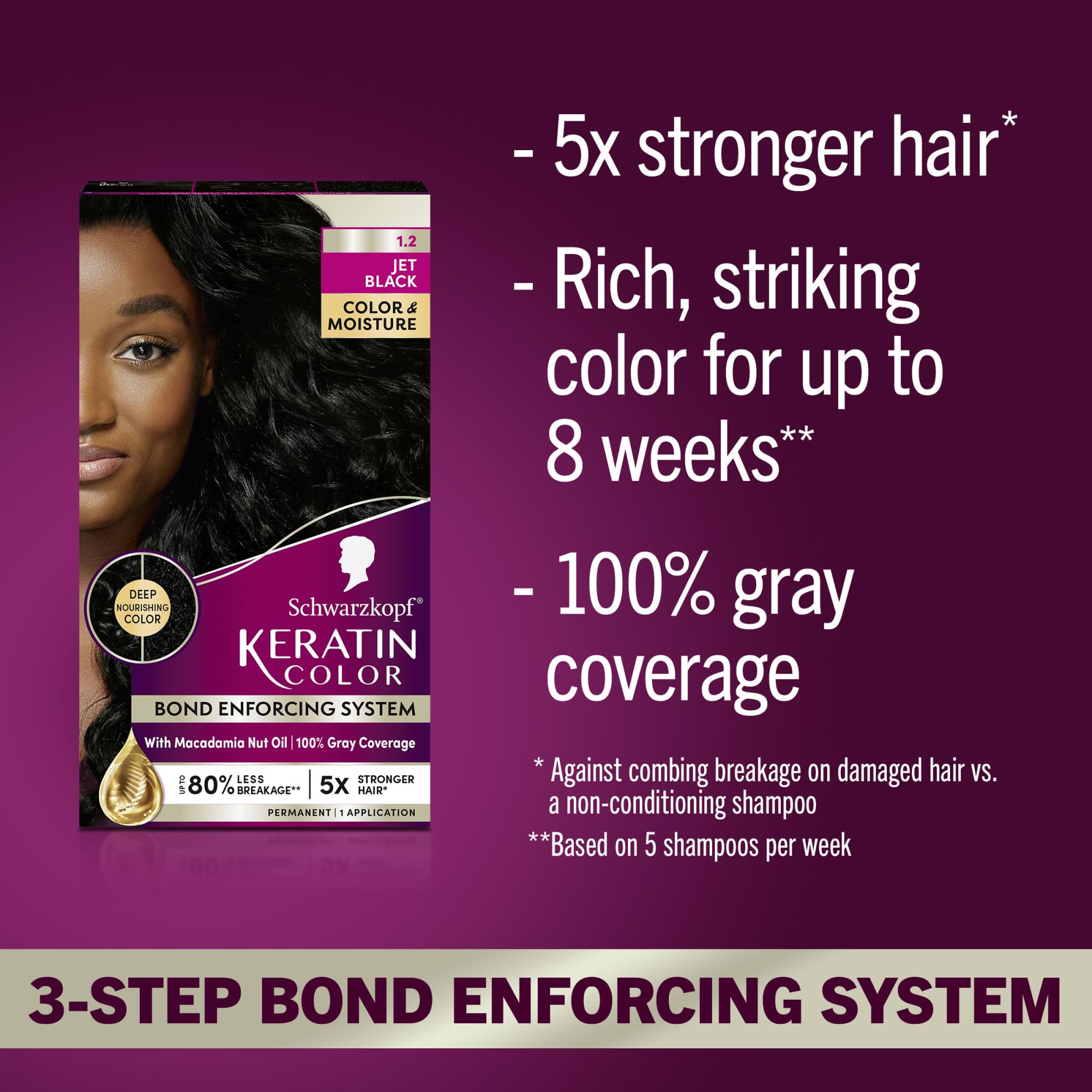 Schwarzkopf Color Keratina: crema de color para cobertura uniforme de canas.