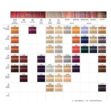 Schwarzkopf Igora Royal envase de 60 g, ideal para uso doméstico y salón.