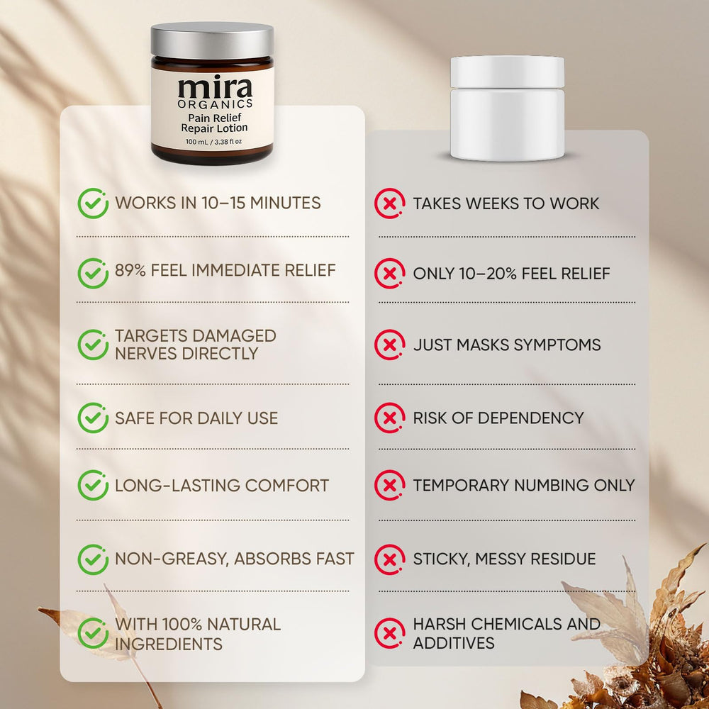 SDXJIOGE Mira Relief: envase de 100 ml para viaje.