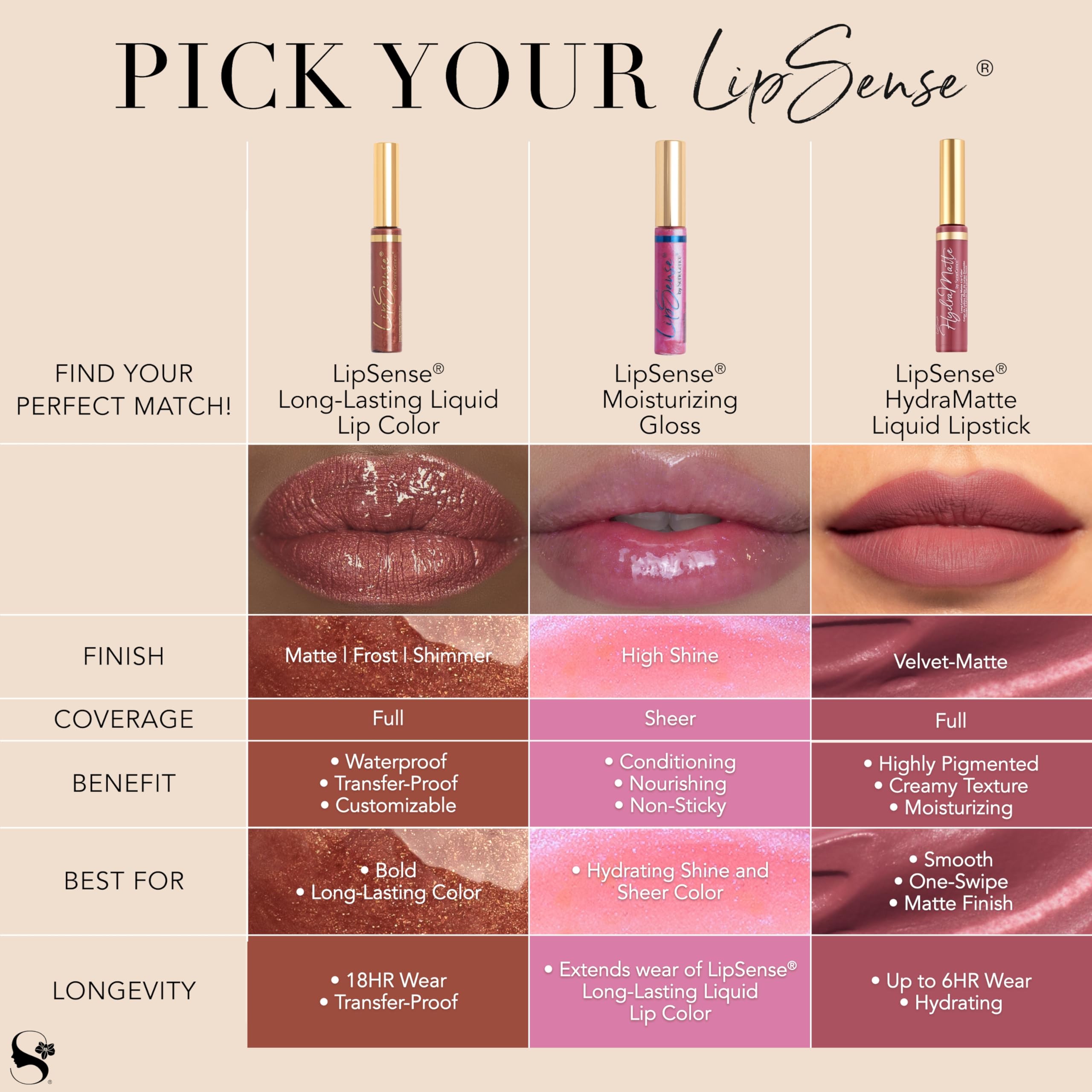 SeneGence LipSense aplicador facilita una aplicación uniforme