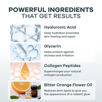 Seranova serum con ácido hialurónico y péptidos para hidratación.
