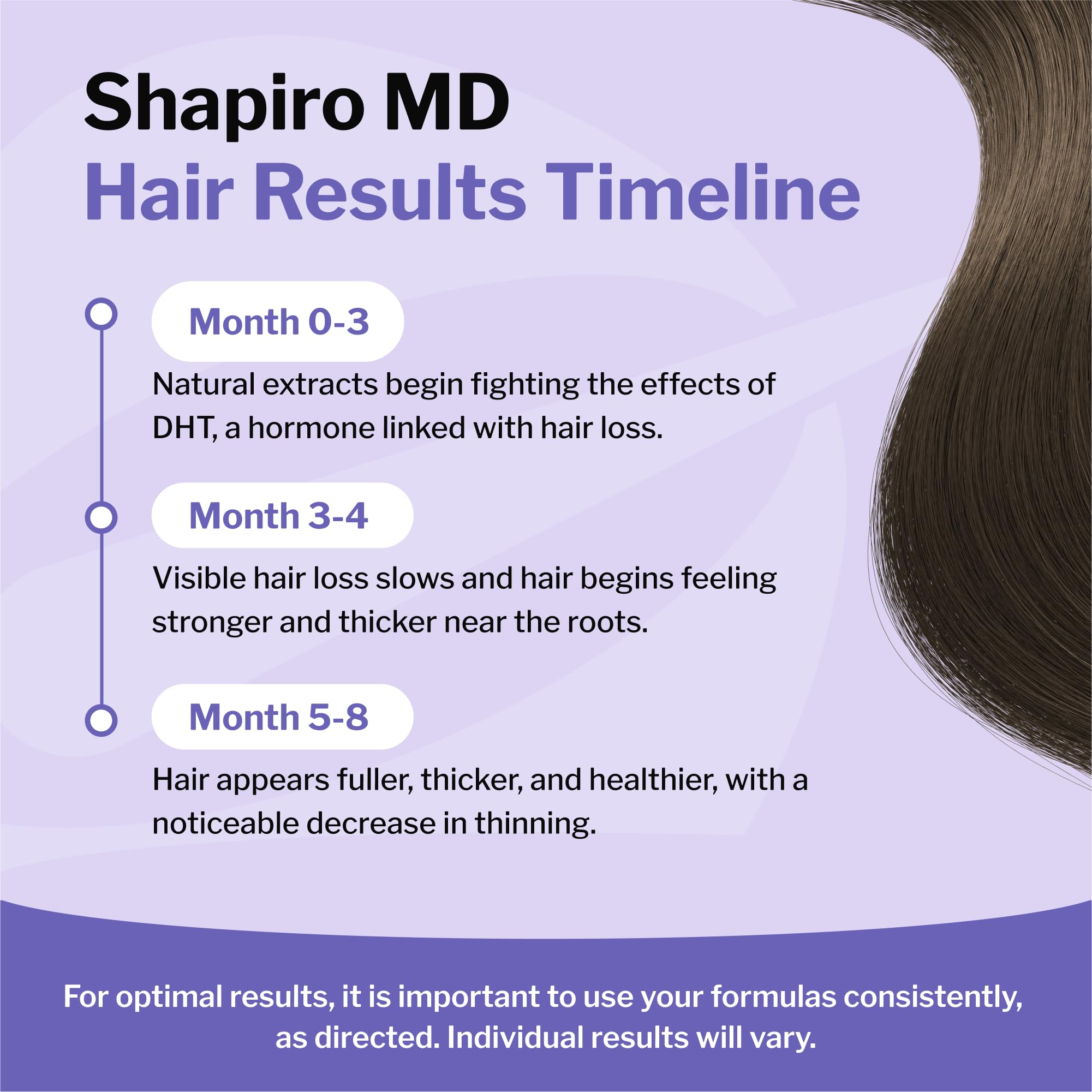Paquete con garantía de satisfacción de 60 días de Shapiro MD