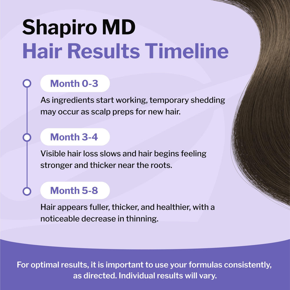 Shapiro MD Regrowth Té Verde y Saw Palmetto: extractos naturales para cuidado capilar.