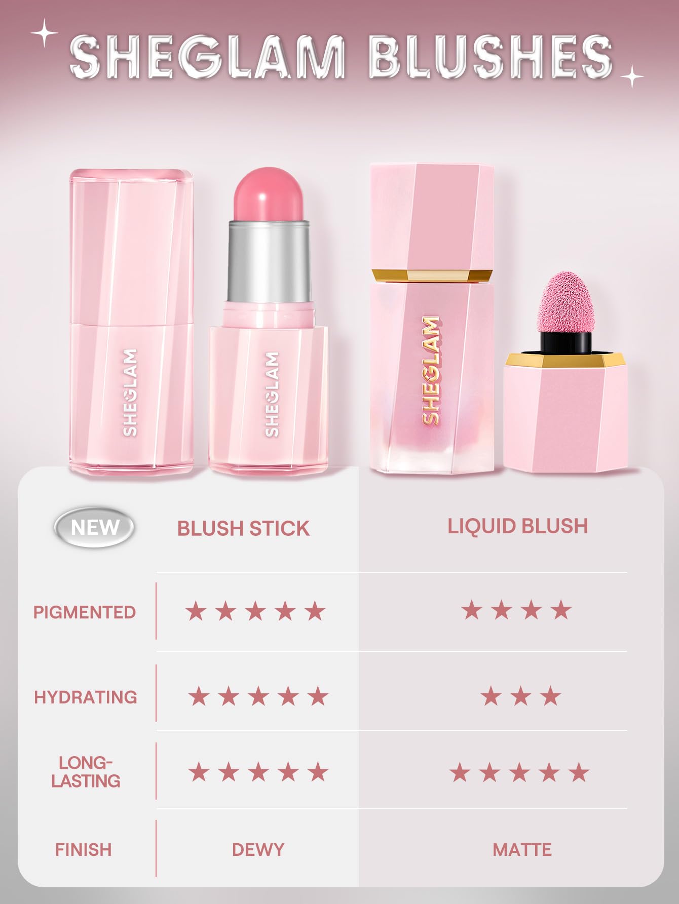 SHEGLAM Buttery Bliss Blush Stick muestra en piel rosa para realzar tono