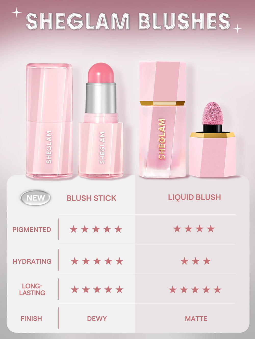 SHEGLAM Buttery Bliss Blush Stick muestra en piel rosa para realzar tono