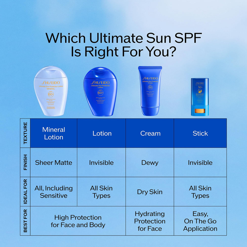 Shiseido Ultimate Sun Protector Lotion, hidratación prolongada gracias a Algae Complex.