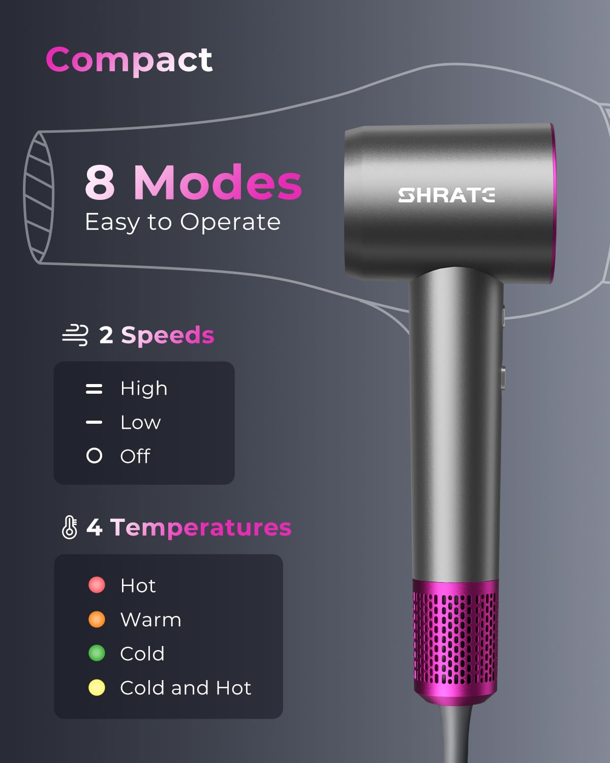 SHRATE diseño compacto para viajar con facilidad y rapidez.