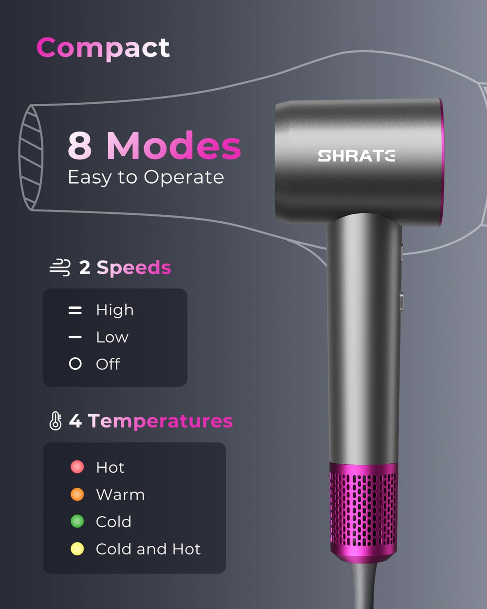 SHRATE diseño compacto para viajar con facilidad y rapidez.