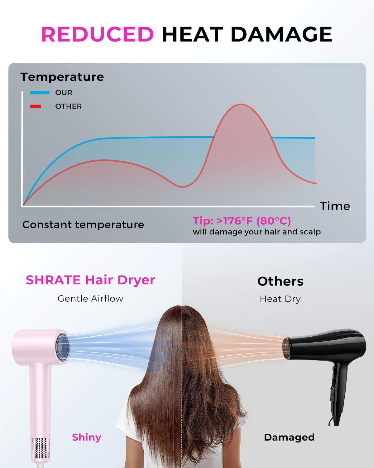 SHRATE diseño compacto y ligero para viajar con comodidad