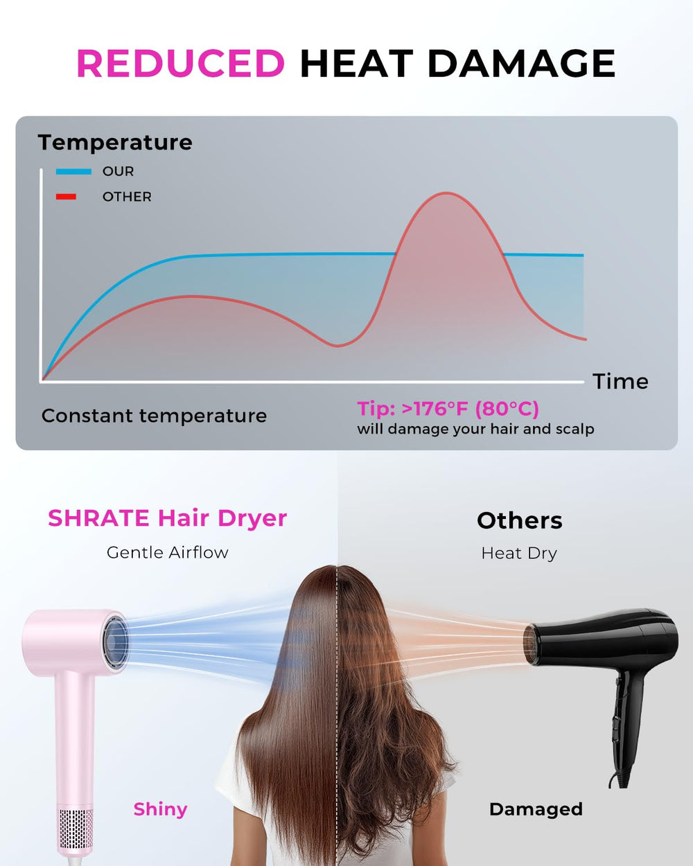 SHRATE diseño compacto y ligero para viajar con comodidad