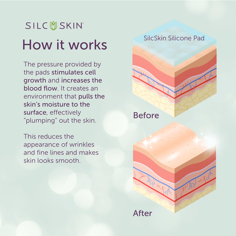 Patchs yeux Silc Skin – réutilisables offrent une routine durable.