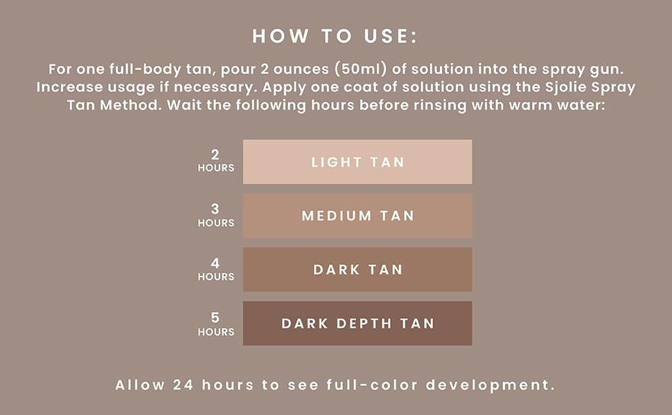 Secado rápido durante desarrollo del bronceado para menos tiempo de espera