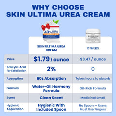 Textura cremosa de SKIN ULTIMA 40% Urea sobre la piel