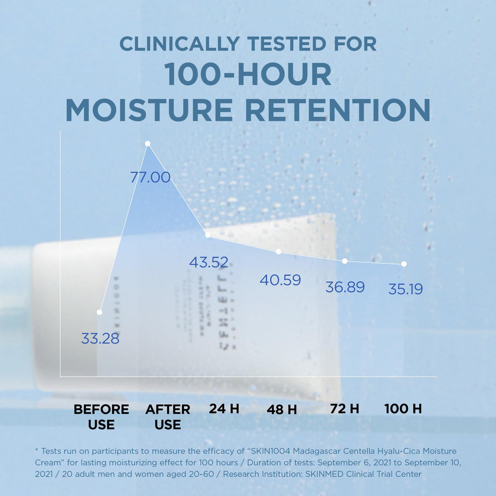 SKIN1004 Hyalu-Cica Moisture Cream aplicación suave en rostro
