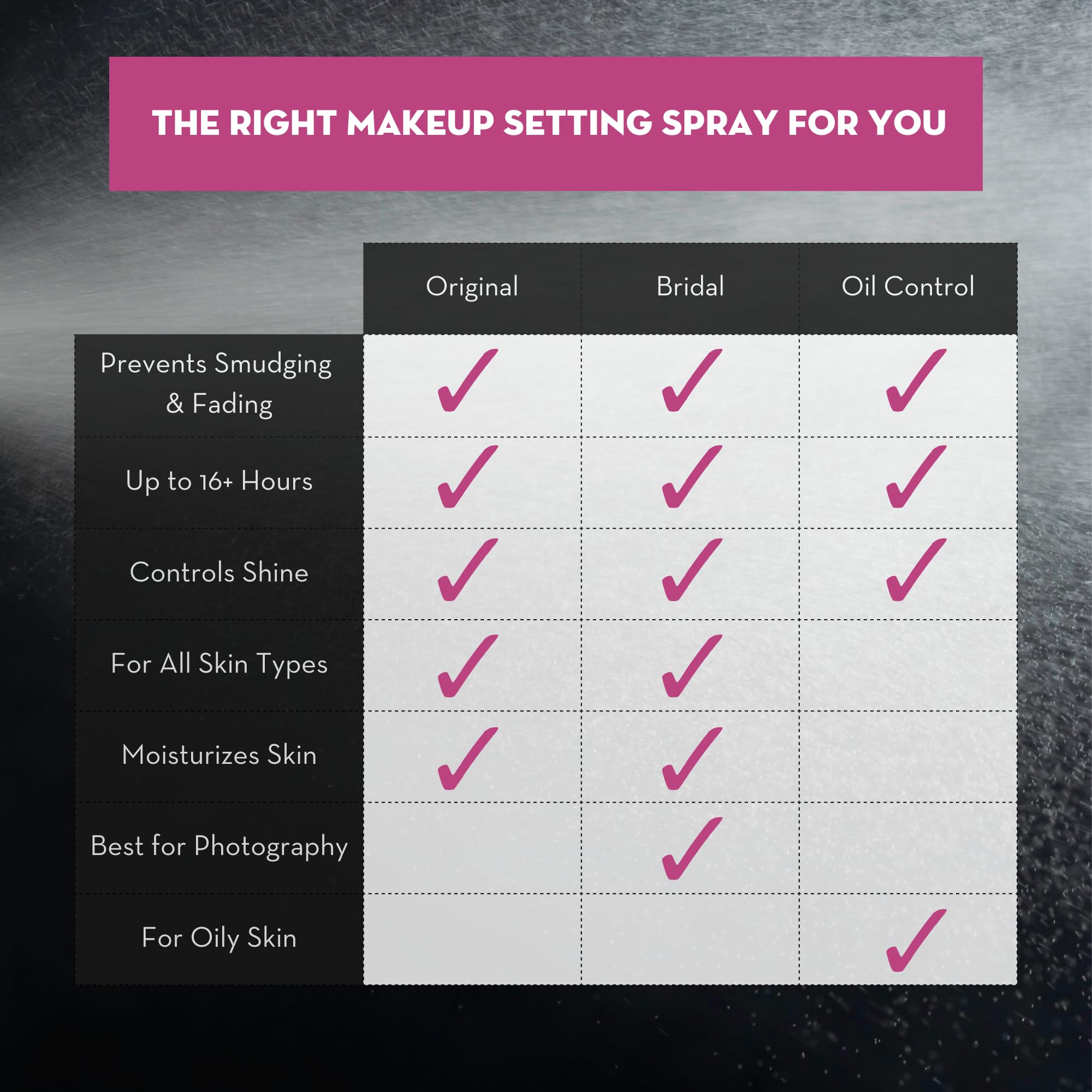 Skindinavia fijador maquillaje prueba-influencers respalda confianza en la apariencia.