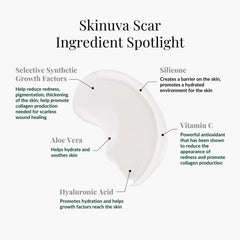 Skinuva factores crecimiento, favorece hidratación y renovación suave de la piel.